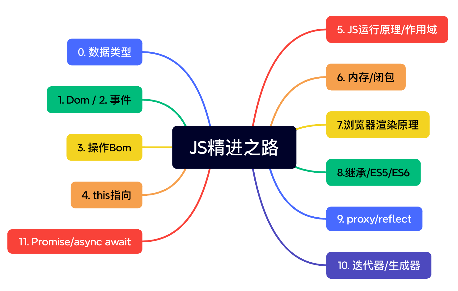 js-mind